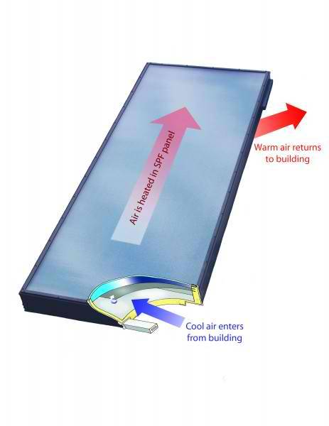 Air Flow Diagram