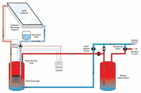 Solar Hot Water System